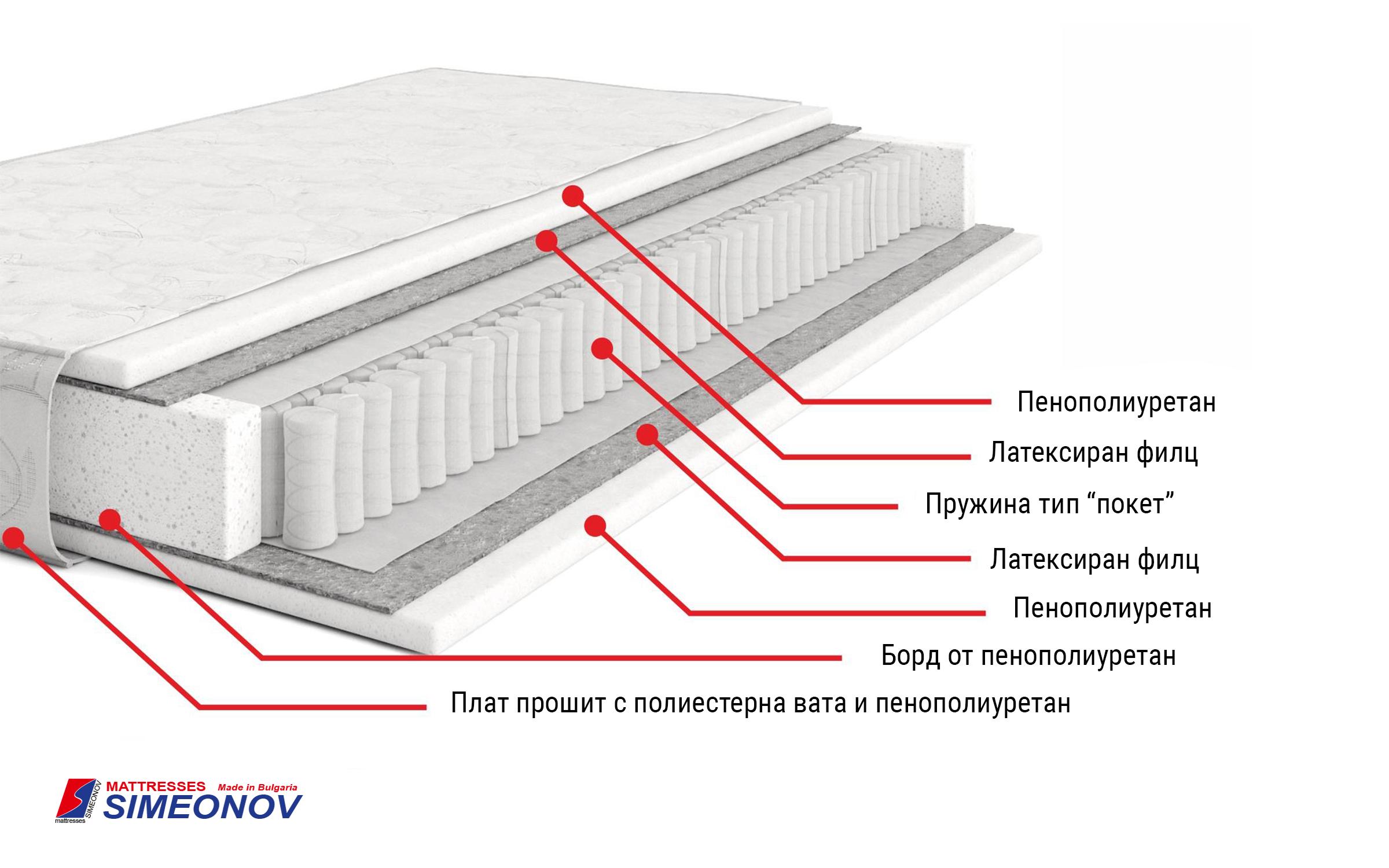 Dyshek Leo Pocket,,  i dyanshëm 164/210,   2