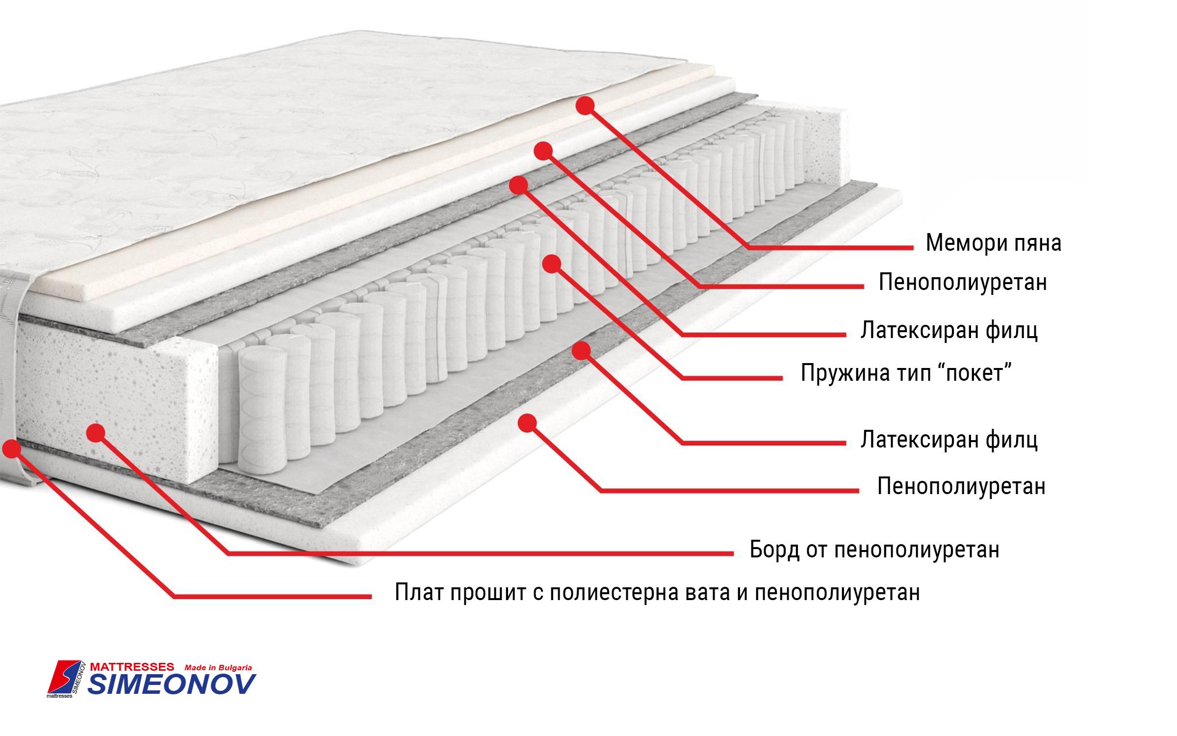 Dyshek Leo pocket + shkumë memory, i dyanshëm 114/190,   3