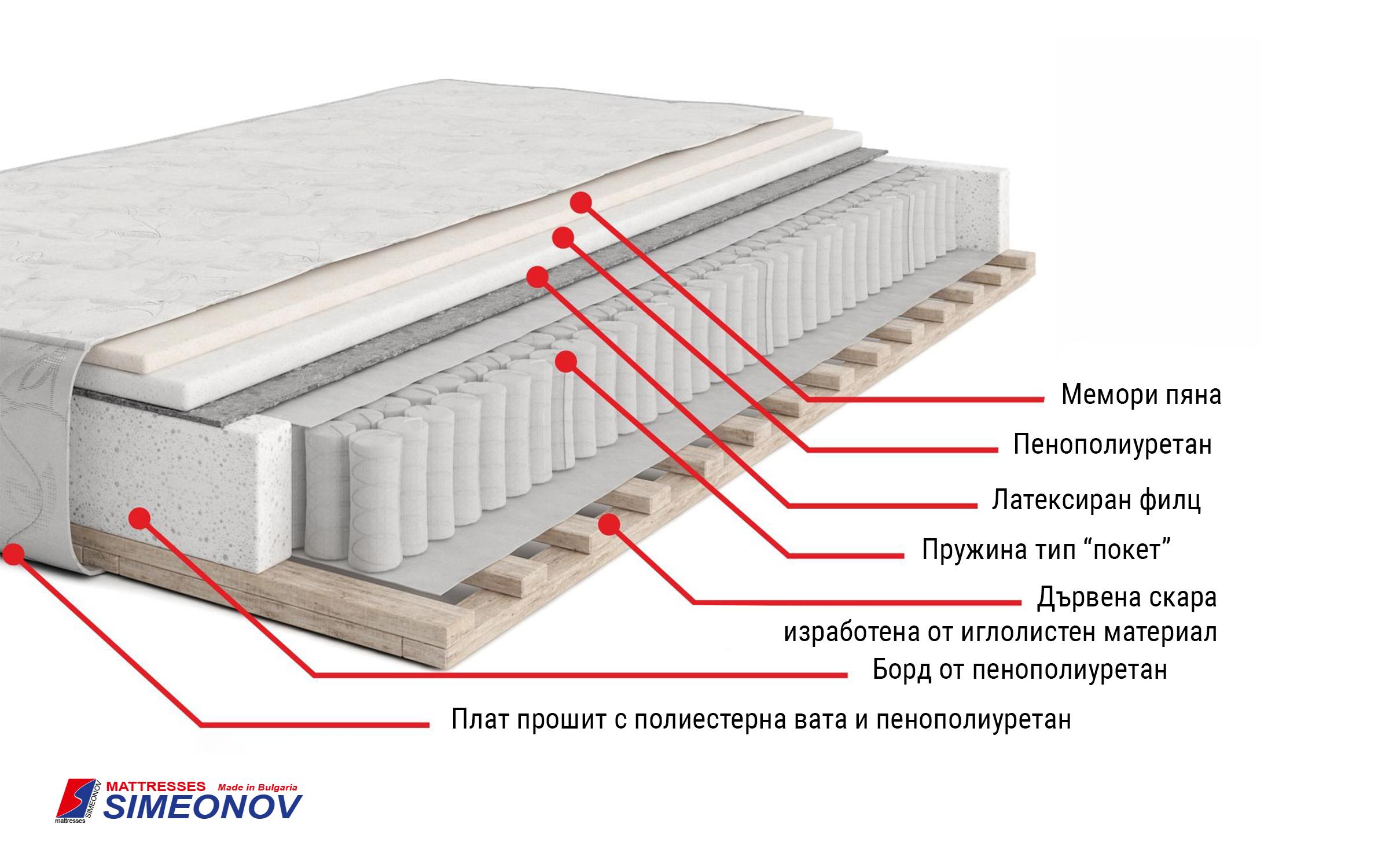 Dyshek Leo pocket + shkumë memory,   2