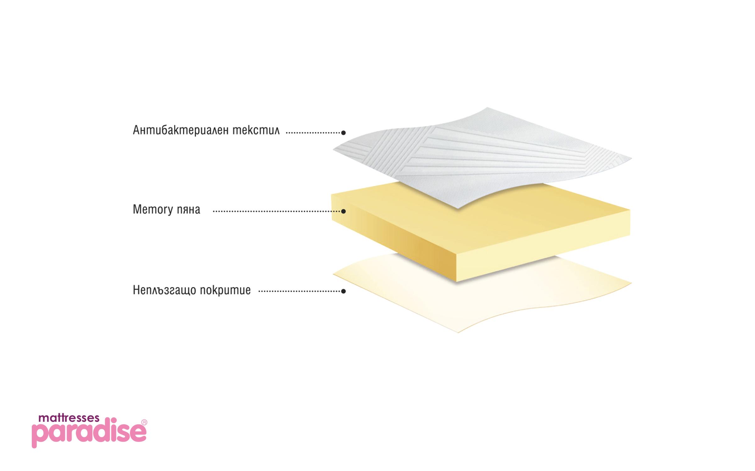 Shtresë dysheku Toper Memory,   4